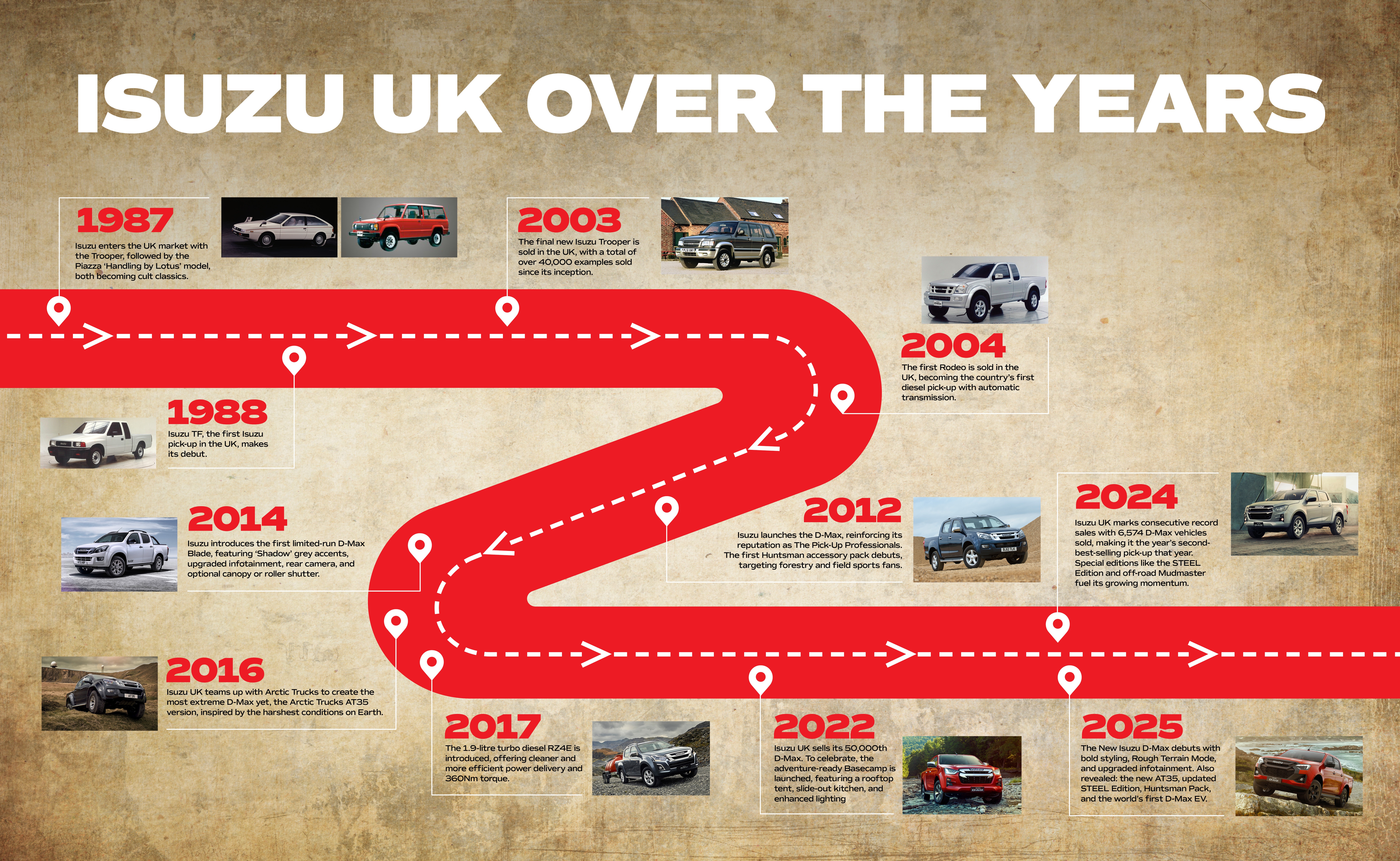 ISUZU CELEBRATES 125,000 VEHICLE SALES
